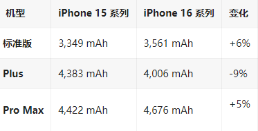 印台苹果16维修分享iPhone16/Pro系列机模再曝光