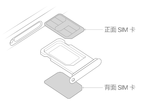 印台苹果15维修分享iPhone15出现'无SIM卡'怎么办 