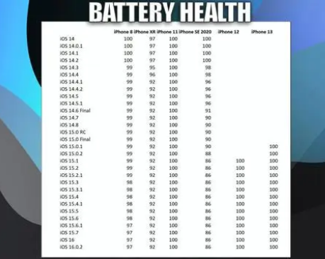 印台苹果手机维修分享iOS16.0.2值得升级吗 