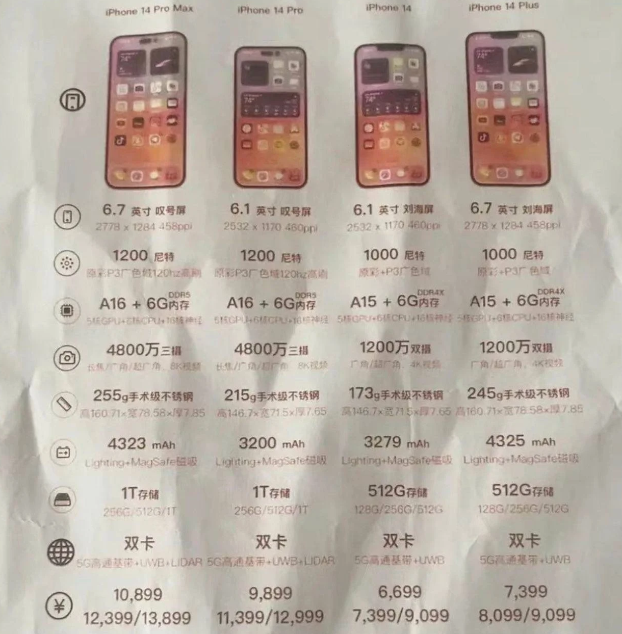 印台苹果14维修分享苹果 iPhone 14 预售价现身 