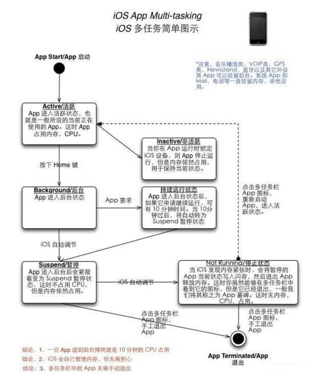 印台苹果手机维修分享iPhone 为什么不加大内存 