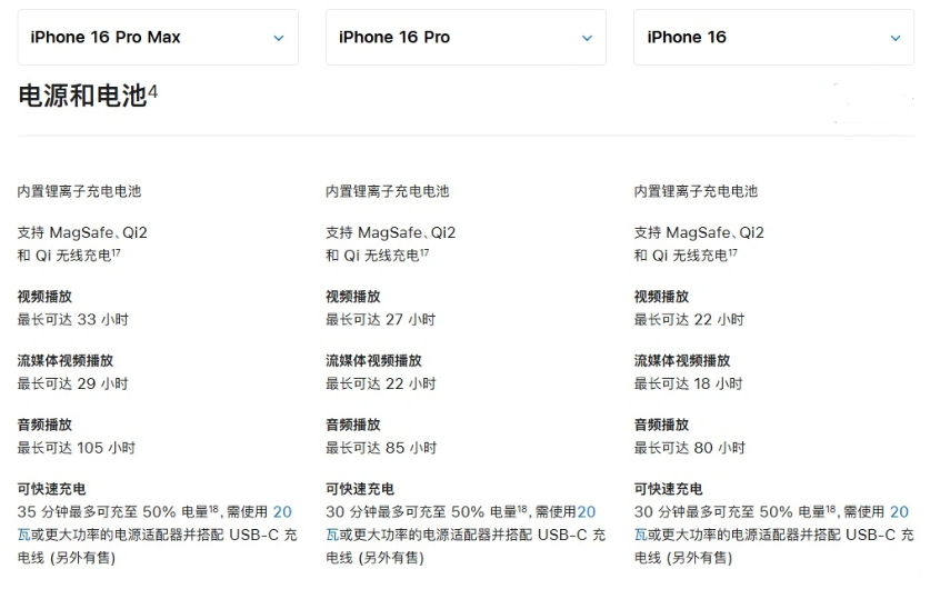 印台苹果手机维修分享 iPhone 16 目前实测充电峰值功率不超过 39W 