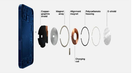 印台苹果手机维修分享iPhone 12真的会威胁身体健康吗 