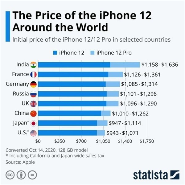 印台苹果手机维修分享哪个购买iPhone 12/12 Pro更便宜 
