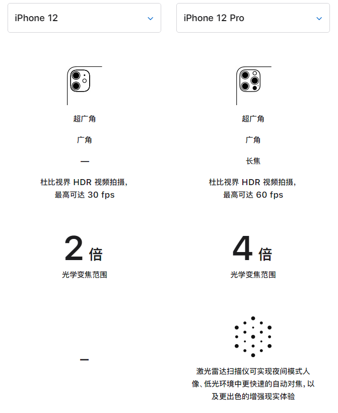 印台苹果手机维修分享苹果 iPhone 12 与 iPhone 12 Pro 选哪款 